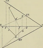 An illustration from Science and art drawing : complete geometrical course ; consisting of plane and solid geometry, orthographic and isometric projection, projection of shadow's the principles of map projection, graphic arithmetic and graphic statics (1895)