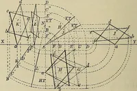 An illustration from Science and art drawing : complete geometrical course ; consisting of plane and solid geometry, orthographic and isometric projection, projection of shadow's the principles of map projection, graphic arithmetic and graphic statics (1895)