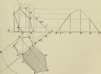 An illustration from Science and art drawing : complete geometrical course ; consisting of plane and solid geometry, orthographic and isometric projection, projection of shadow's the principles of map projection, graphic arithmetic and graphic statics (1895)