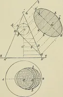 An illustration from Science and art drawing : complete geometrical course ; consisting of plane and solid geometry, orthographic and isometric projection, projection of shadow's the principles of map projection, graphic arithmetic and graphic statics (1895)