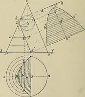 An illustration from Science and art drawing : complete geometrical course ; consisting of plane and solid geometry, orthographic and isometric projection, projection of shadow's the principles of map projection, graphic arithmetic and graphic statics (1895)