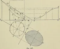 An illustration from Science and art drawing : complete geometrical course ; consisting of plane and solid geometry, orthographic and isometric projection, projection of shadow's the principles of map projection, graphic arithmetic and graphic statics (1895)