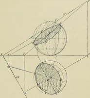 An illustration from Science and art drawing : complete geometrical course ; consisting of plane and solid geometry, orthographic and isometric projection, projection of shadow's the principles of map projection, graphic arithmetic and graphic statics (1895)