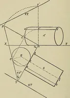 An illustration from Science and art drawing : complete geometrical course ; consisting of plane and solid geometry, orthographic and isometric projection, projection of shadow's the principles of map projection, graphic arithmetic and graphic statics (1895)