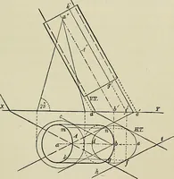An illustration from Science and art drawing : complete geometrical course ; consisting of plane and solid geometry, orthographic and isometric projection, projection of shadow's the principles of map projection, graphic arithmetic and graphic statics (1895)