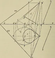 An illustration from Science and art drawing : complete geometrical course ; consisting of plane and solid geometry, orthographic and isometric projection, projection of shadow's the principles of map projection, graphic arithmetic and graphic statics (1895)