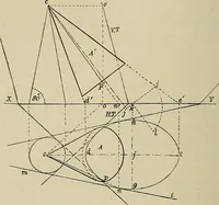 An illustration from Science and art drawing : complete geometrical course ; consisting of plane and solid geometry, orthographic and isometric projection, projection of shadow's the principles of map projection, graphic arithmetic and graphic statics (1895)