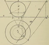 An illustration from Science and art drawing : complete geometrical course ; consisting of plane and solid geometry, orthographic and isometric projection, projection of shadow's the principles of map projection, graphic arithmetic and graphic statics (1895)