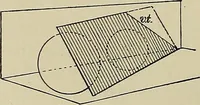 An illustration from Science and art drawing : complete geometrical course ; consisting of plane and solid geometry, orthographic and isometric projection, projection of shadow's the principles of map projection, graphic arithmetic and graphic statics (1895)