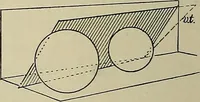 An illustration from Science and art drawing : complete geometrical course ; consisting of plane and solid geometry, orthographic and isometric projection, projection of shadow's the principles of map projection, graphic arithmetic and graphic statics (1895)