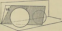 An illustration from Science and art drawing : complete geometrical course ; consisting of plane and solid geometry, orthographic and isometric projection, projection of shadow's the principles of map projection, graphic arithmetic and graphic statics (1895)