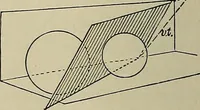 An illustration from Science and art drawing : complete geometrical course ; consisting of plane and solid geometry, orthographic and isometric projection, projection of shadow's the principles of map projection, graphic arithmetic and graphic statics (1895)