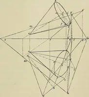 An illustration from Science and art drawing : complete geometrical course ; consisting of plane and solid geometry, orthographic and isometric projection, projection of shadow's the principles of map projection, graphic arithmetic and graphic statics (1895)