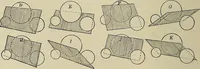 Picture 346 of 450 from Science and art drawing : complete geometrical course ; consisting of plane and solid geometry, orthographic and isometric projection, projection of shadow's the principles of map projection, graphic arithmetic and graphic statics (1895), leaf 421