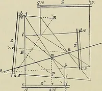 An illustration from Science and art drawing : complete geometrical course ; consisting of plane and solid geometry, orthographic and isometric projection, projection of shadow's the principles of map projection, graphic arithmetic and graphic statics (1895)