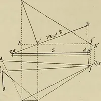 An illustration from Science and art drawing : complete geometrical course ; consisting of plane and solid geometry, orthographic and isometric projection, projection of shadow's the principles of map projection, graphic arithmetic and graphic statics (1895)