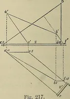 An illustration from Science and art drawing : complete geometrical course ; consisting of plane and solid geometry, orthographic and isometric projection, projection of shadow's the principles of map projection, graphic arithmetic and graphic statics (1895)