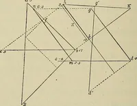 An illustration from Science and art drawing : complete geometrical course ; consisting of plane and solid geometry, orthographic and isometric projection, projection of shadow's the principles of map projection, graphic arithmetic and graphic statics (1895)