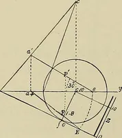 An illustration from Science and art drawing : complete geometrical course ; consisting of plane and solid geometry, orthographic and isometric projection, projection of shadow's the principles of map projection, graphic arithmetic and graphic statics (1895)