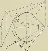An illustration from Science and art drawing : complete geometrical course ; consisting of plane and solid geometry, orthographic and isometric projection, projection of shadow's the principles of map projection, graphic arithmetic and graphic statics (1895)