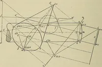 An illustration from Science and art drawing : complete geometrical course ; consisting of plane and solid geometry, orthographic and isometric projection, projection of shadow's the principles of map projection, graphic arithmetic and graphic statics (1895)