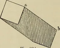 An illustration from Science and art drawing : complete geometrical course ; consisting of plane and solid geometry, orthographic and isometric projection, projection of shadow's the principles of map projection, graphic arithmetic and graphic statics (1895)