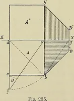 An illustration from Science and art drawing : complete geometrical course ; consisting of plane and solid geometry, orthographic and isometric projection, projection of shadow's the principles of map projection, graphic arithmetic and graphic statics (1895)