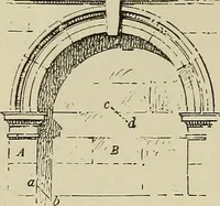 An illustration from Science and art drawing : complete geometrical course ; consisting of plane and solid geometry, orthographic and isometric projection, projection of shadow's the principles of map projection, graphic arithmetic and graphic statics (1895)