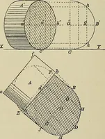 An illustration from Science and art drawing : complete geometrical course ; consisting of plane and solid geometry, orthographic and isometric projection, projection of shadow's the principles of map projection, graphic arithmetic and graphic statics (1895)