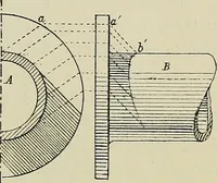 An illustration from Science and art drawing : complete geometrical course ; consisting of plane and solid geometry, orthographic and isometric projection, projection of shadow's the principles of map projection, graphic arithmetic and graphic statics (1895)