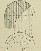 An illustration from Science and art drawing : complete geometrical course ; consisting of plane and solid geometry, orthographic and isometric projection, projection of shadow's the principles of map projection, graphic arithmetic and graphic statics (1895)