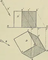 An illustration from Science and art drawing : complete geometrical course ; consisting of plane and solid geometry, orthographic and isometric projection, projection of shadow's the principles of map projection, graphic arithmetic and graphic statics (1895)