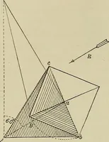 An illustration from Science and art drawing : complete geometrical course ; consisting of plane and solid geometry, orthographic and isometric projection, projection of shadow's the principles of map projection, graphic arithmetic and graphic statics (1895)