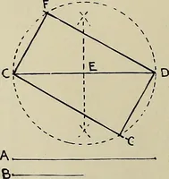An illustration from Science and art drawing : complete geometrical course ; consisting of plane and solid geometry, orthographic and isometric projection, projection of shadow's the principles of map projection, graphic arithmetic and graphic statics (1895)