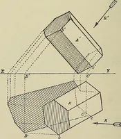 An illustration from Science and art drawing : complete geometrical course ; consisting of plane and solid geometry, orthographic and isometric projection, projection of shadow's the principles of map projection, graphic arithmetic and graphic statics (1895)