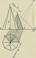 An illustration from Science and art drawing : complete geometrical course ; consisting of plane and solid geometry, orthographic and isometric projection, projection of shadow's the principles of map projection, graphic arithmetic and graphic statics (1895)