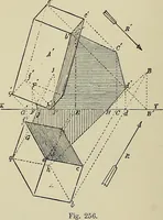 An illustration from Science and art drawing : complete geometrical course ; consisting of plane and solid geometry, orthographic and isometric projection, projection of shadow's the principles of map projection, graphic arithmetic and graphic statics (1895)