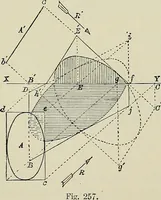 An illustration from Science and art drawing : complete geometrical course ; consisting of plane and solid geometry, orthographic and isometric projection, projection of shadow's the principles of map projection, graphic arithmetic and graphic statics (1895)