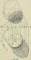 An illustration from Science and art drawing : complete geometrical course ; consisting of plane and solid geometry, orthographic and isometric projection, projection of shadow's the principles of map projection, graphic arithmetic and graphic statics (1895)