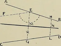 An illustration from Science and art drawing : complete geometrical course ; consisting of plane and solid geometry, orthographic and isometric projection, projection of shadow's the principles of map projection, graphic arithmetic and graphic statics (1895)
