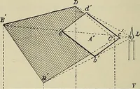 An illustration from Science and art drawing : complete geometrical course ; consisting of plane and solid geometry, orthographic and isometric projection, projection of shadow's the principles of map projection, graphic arithmetic and graphic statics (1895)