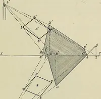 An illustration from Science and art drawing : complete geometrical course ; consisting of plane and solid geometry, orthographic and isometric projection, projection of shadow's the principles of map projection, graphic arithmetic and graphic statics (1895)