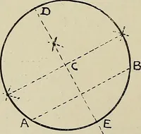 An illustration from Science and art drawing : complete geometrical course ; consisting of plane and solid geometry, orthographic and isometric projection, projection of shadow's the principles of map projection, graphic arithmetic and graphic statics (1895)