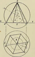 An illustration from Science and art drawing : complete geometrical course ; consisting of plane and solid geometry, orthographic and isometric projection, projection of shadow's the principles of map projection, graphic arithmetic and graphic statics (1895)