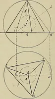 An illustration from Science and art drawing : complete geometrical course ; consisting of plane and solid geometry, orthographic and isometric projection, projection of shadow's the principles of map projection, graphic arithmetic and graphic statics (1895)