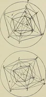 An illustration from Science and art drawing : complete geometrical course ; consisting of plane and solid geometry, orthographic and isometric projection, projection of shadow's the principles of map projection, graphic arithmetic and graphic statics (1895)