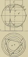 An illustration from Science and art drawing : complete geometrical course ; consisting of plane and solid geometry, orthographic and isometric projection, projection of shadow's the principles of map projection, graphic arithmetic and graphic statics (1895)