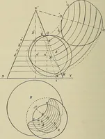 An illustration from Science and art drawing : complete geometrical course ; consisting of plane and solid geometry, orthographic and isometric projection, projection of shadow's the principles of map projection, graphic arithmetic and graphic statics (1895)