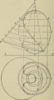An illustration from Science and art drawing : complete geometrical course ; consisting of plane and solid geometry, orthographic and isometric projection, projection of shadow's the principles of map projection, graphic arithmetic and graphic statics (1895)