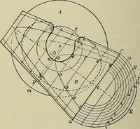 An illustration from Science and art drawing : complete geometrical course ; consisting of plane and solid geometry, orthographic and isometric projection, projection of shadow's the principles of map projection, graphic arithmetic and graphic statics (1895)